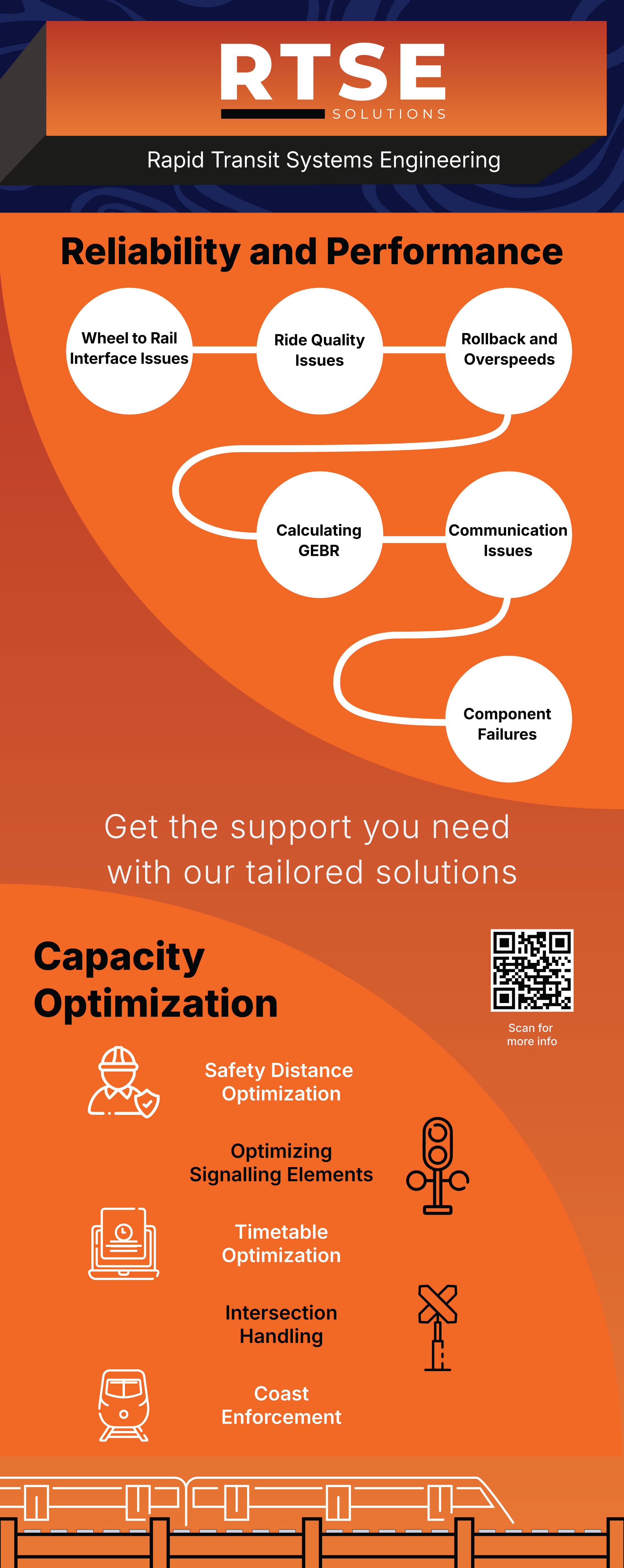 Banner design: Reliability and performance