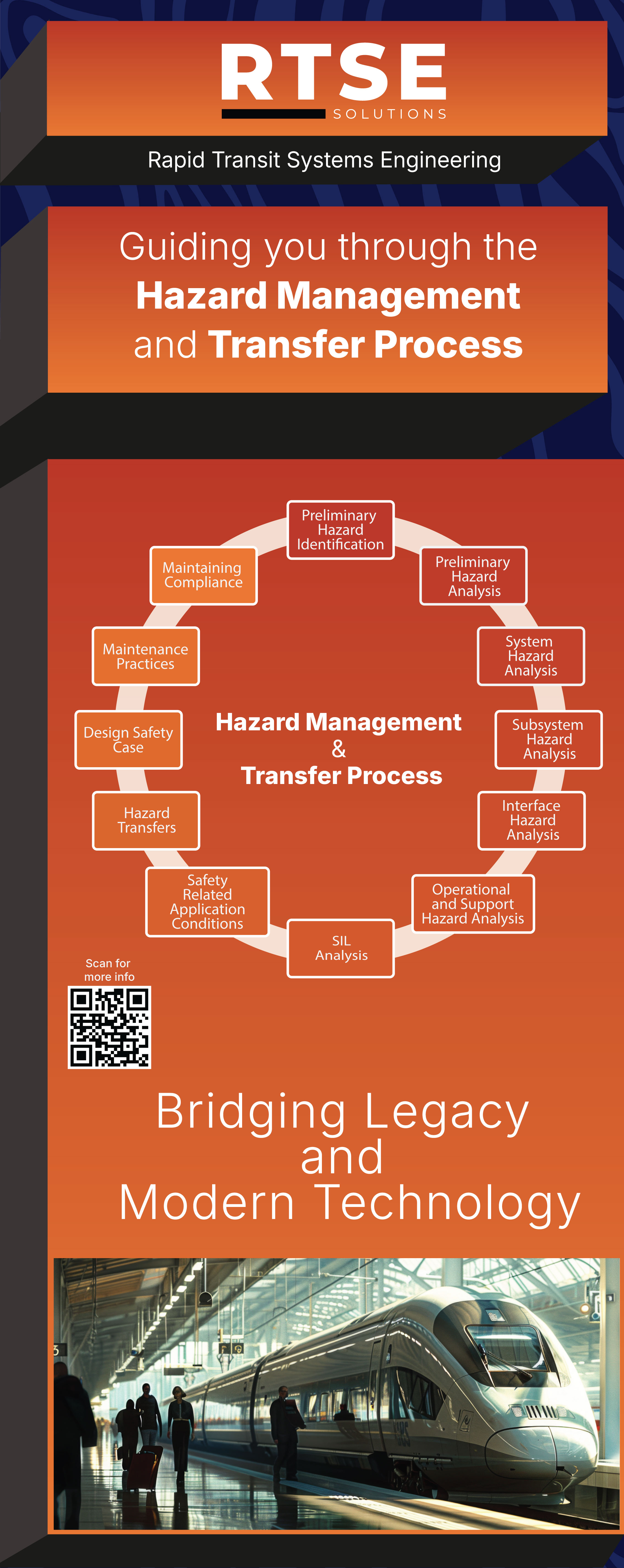 Banner design: The hazard management and transfer process